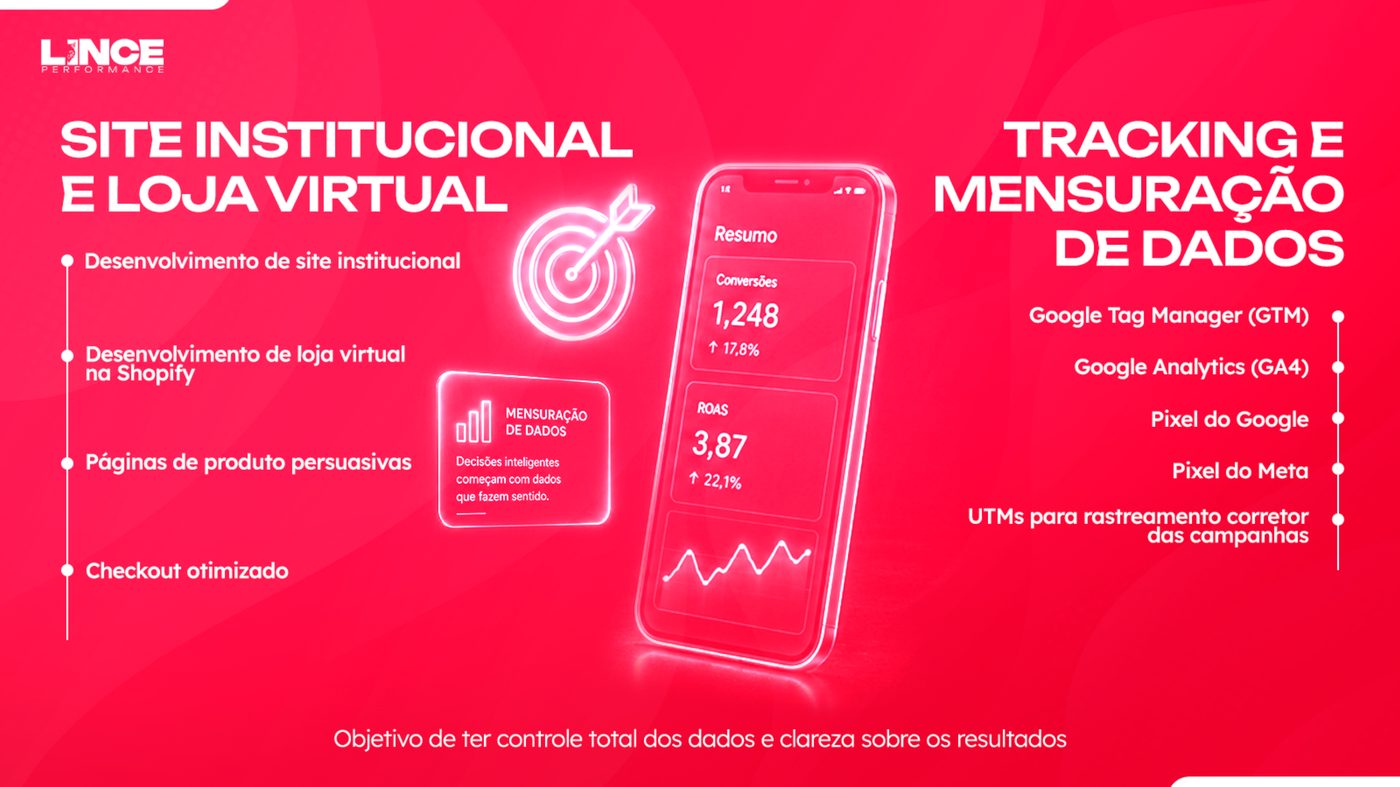 Site institucional, loja Shopify e tracking com GTM, GA4 e pixels