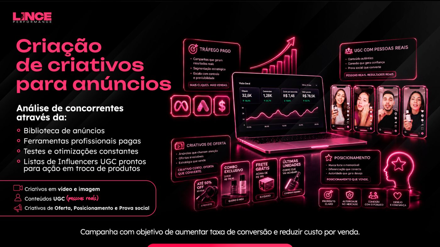 Criação de criativos para anúncios, UGC e posicionamento